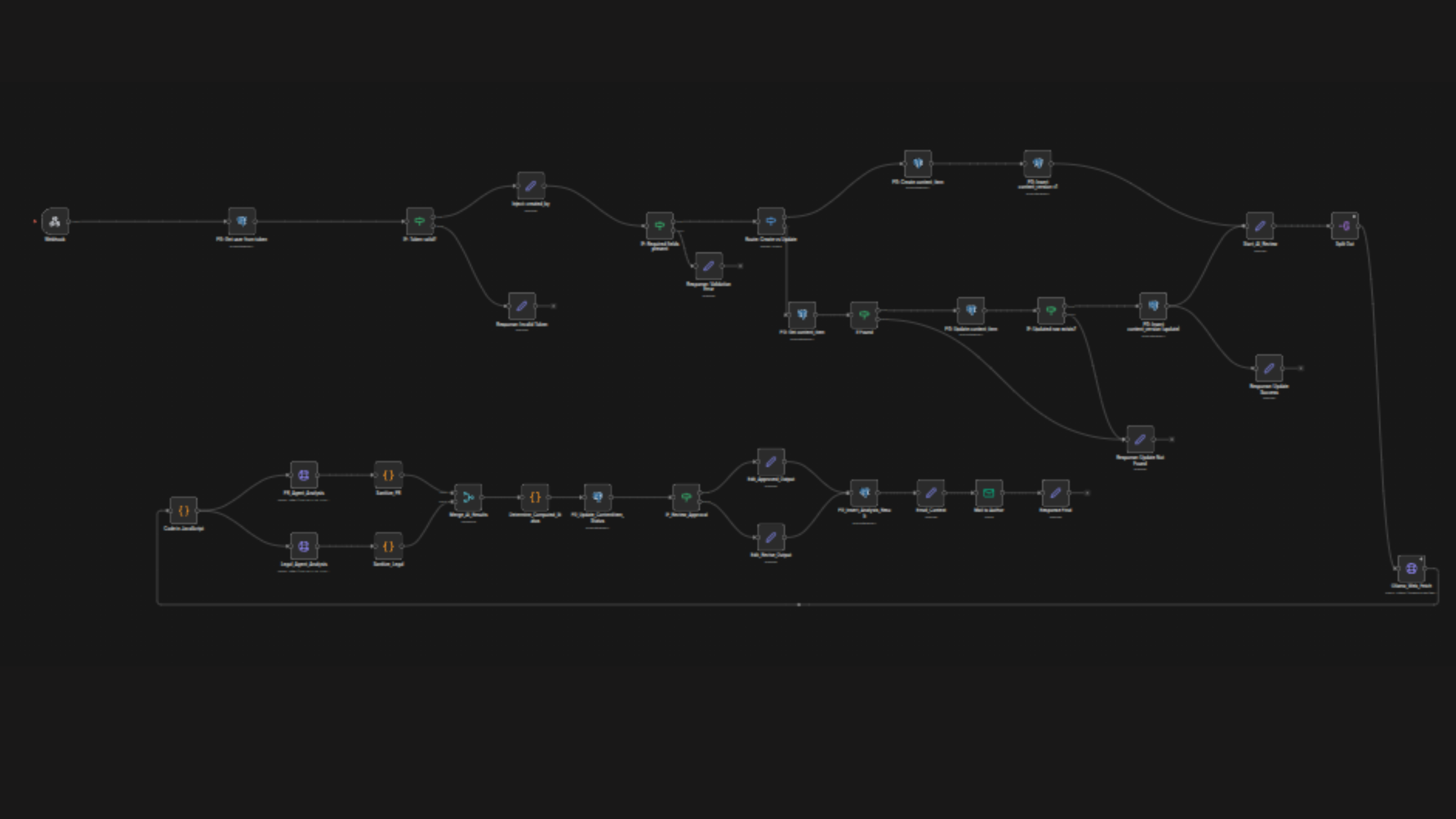 Content Approval System